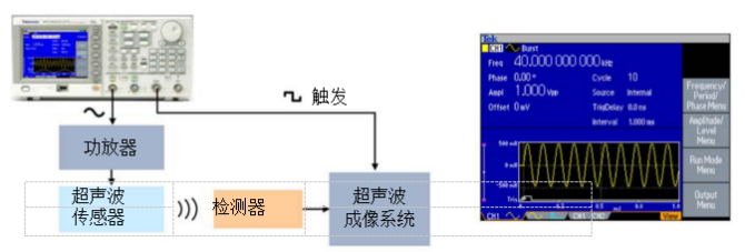 泰克信號(hào)發(fā)生器在測(cè)試超聲波醫(yī)療器械中應(yīng)用(圖2)