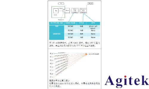 泰克示波器HDMI技術(shù)在車(chē)載娛樂(lè)系統(tǒng)中的應(yīng)用場(chǎng)景(圖6)