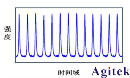 普源DS80000高帶寬示波器在激光脈沖測試中的應(yīng)用案例(圖2)