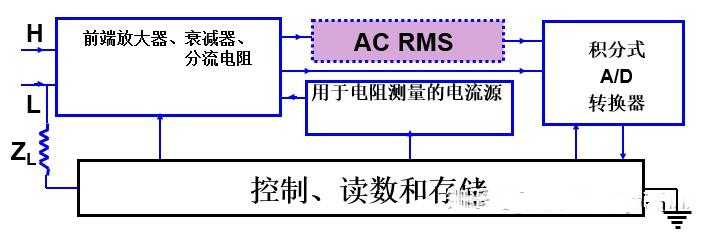 數(shù)字萬用表的定義及選擇方法(圖1)