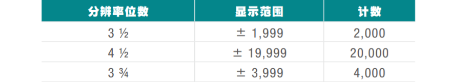 數(shù)字萬用表的定義及選擇方法(圖3)