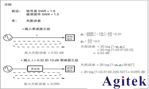 射頻信號源 / 信號發(fā)生器的應用及測量精度優(yōu)化技巧(圖5)