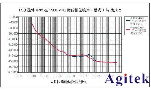 射頻信號源 / 信號發(fā)生器的應用及測量精度優(yōu)化技巧(圖13)
