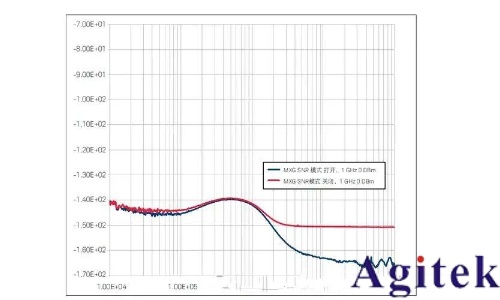 射頻信號源 / 信號發(fā)生器的應用及測量精度優(yōu)化技巧(圖14)