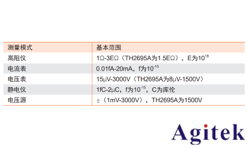 同惠TH2695系列靜電計(jì)測(cè)量微弱信號(hào)(圖3)