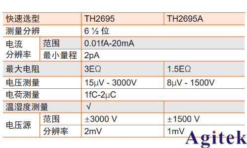 同惠TH2695系列靜電計(jì)測(cè)量微弱信號(hào)(圖2)