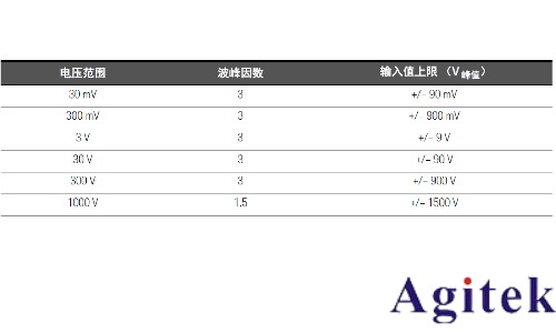如何使用萬用表測量波峰因數(shù)？(圖2)