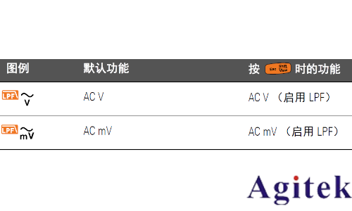 如何使用萬用表測量波峰因數(shù)？(圖6)