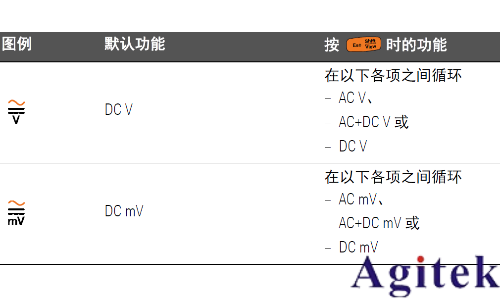 如何使用萬用表測量波峰因數(shù)？(圖10)