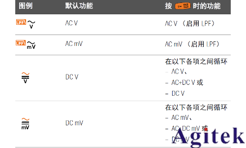 如何使用萬用表進(jìn)行 dB 測(cè)量(圖1)