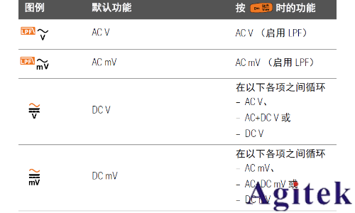 如何使用萬用表進(jìn)行 dB 測(cè)量(圖3)