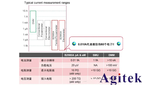 為什么靜電計可以測電壓？(圖1)