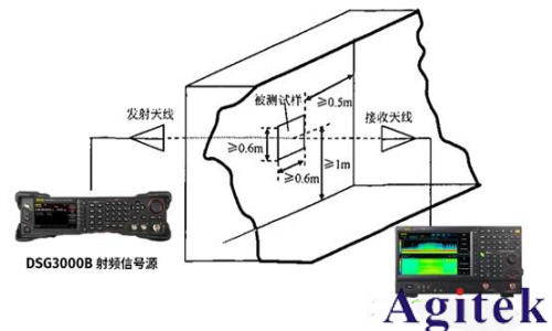 是德頻譜分析儀RSA5065N 在電磁屏蔽材料測試中的應(yīng)用(圖3)